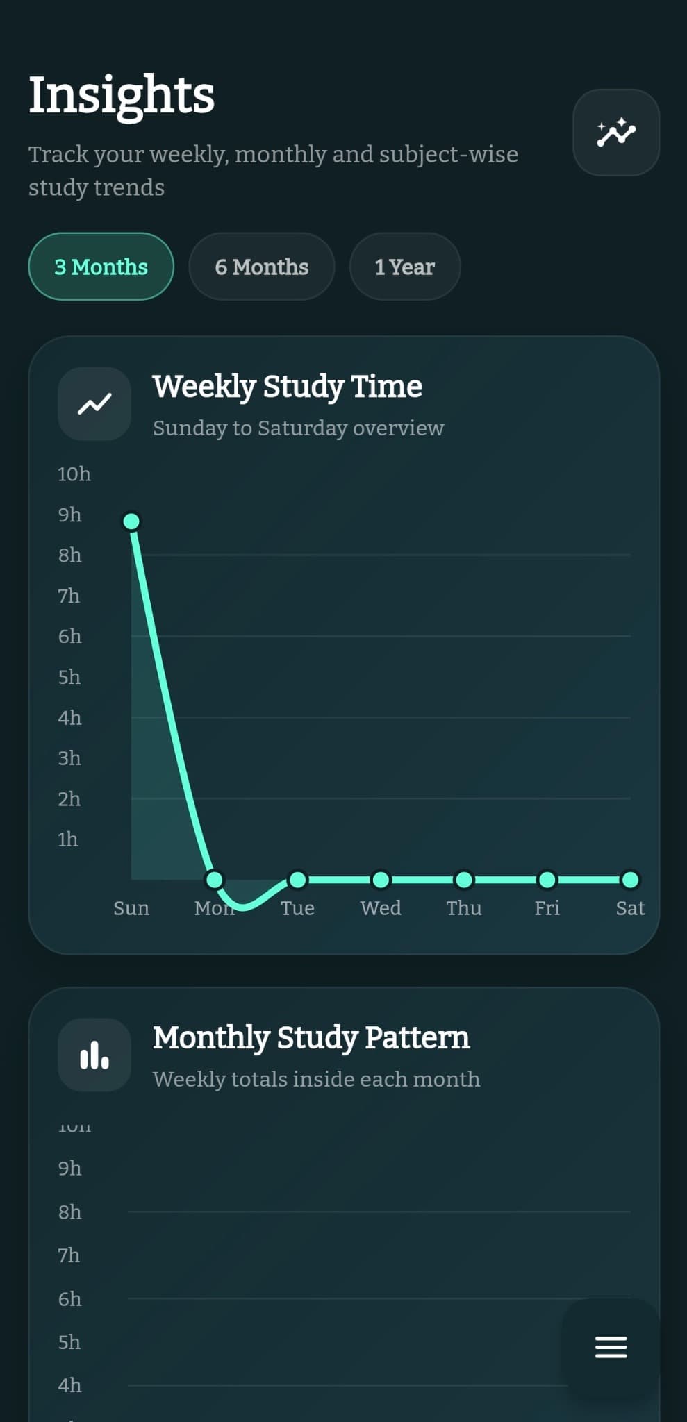 When you’re ranked, you show up.